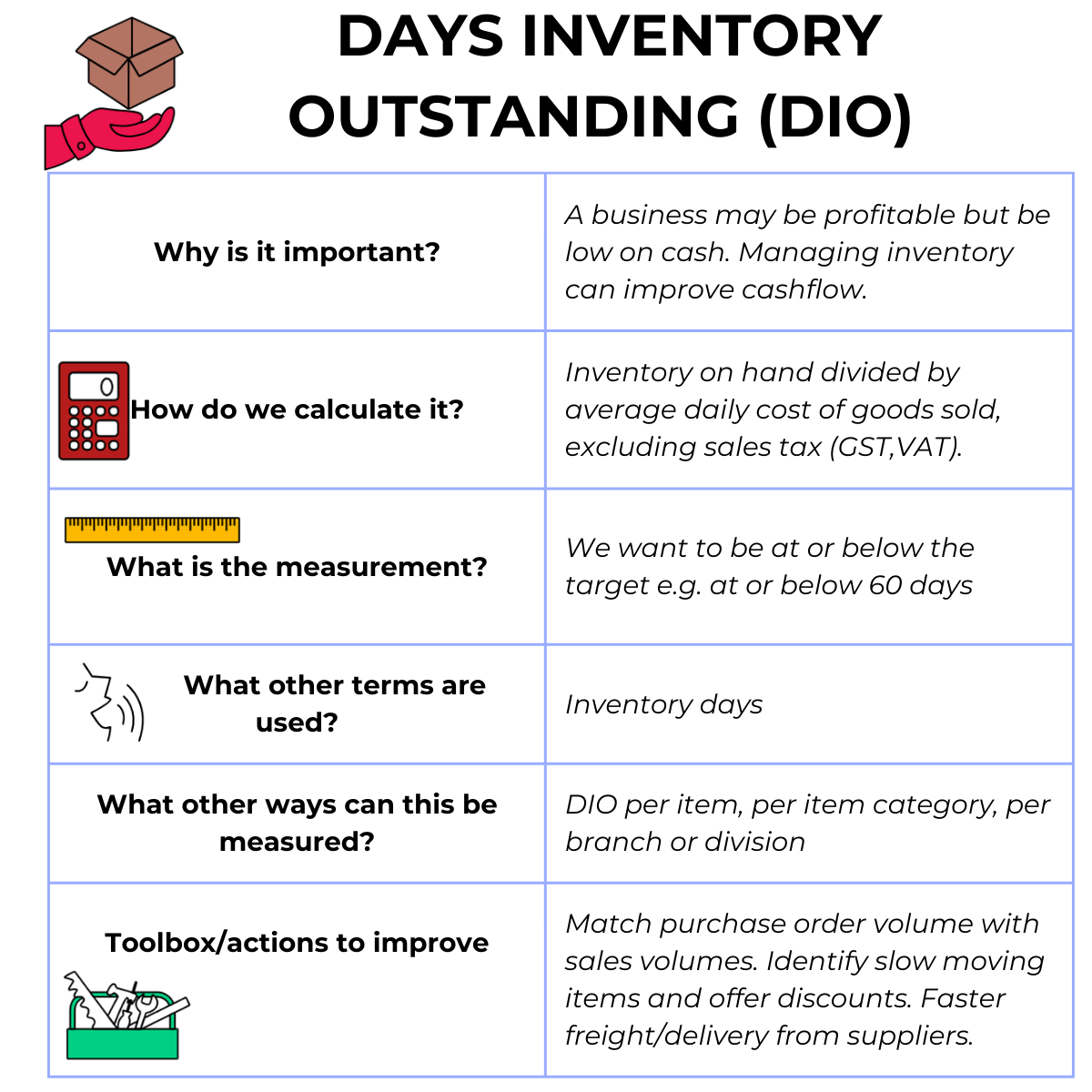 Days Inventory Outsanding